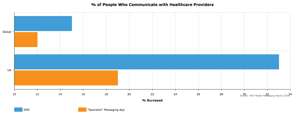 people-who-communicate-with-healthcare-providers